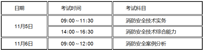 江蘇省消防救援總隊：2022年度一級注冊消防工程師資格考試考務(wù)工作(圖1)