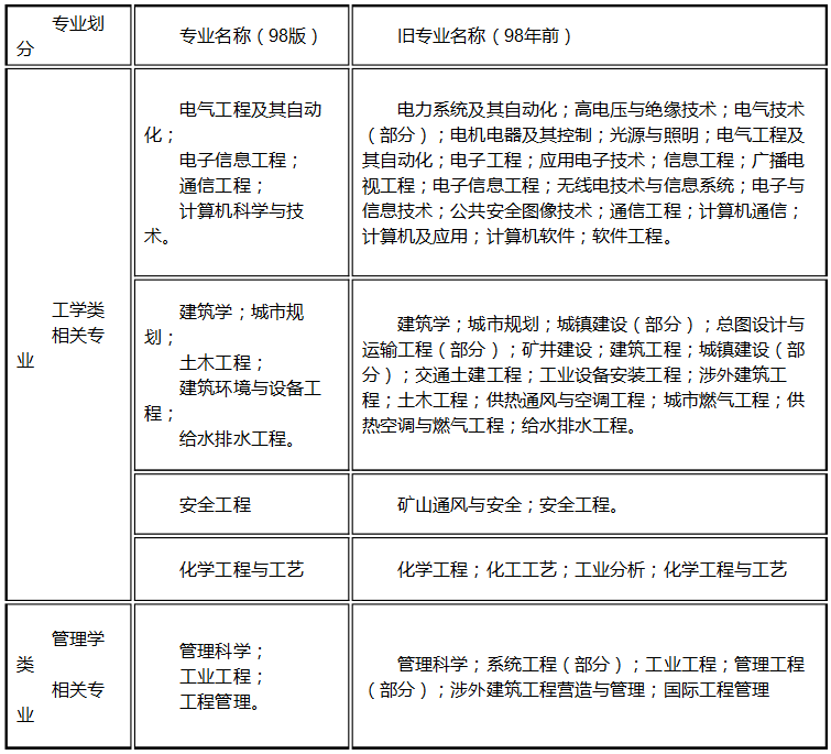 江蘇省消防救援總隊：2022年度一級注冊消防工程師資格考試考務(wù)工作(圖3)